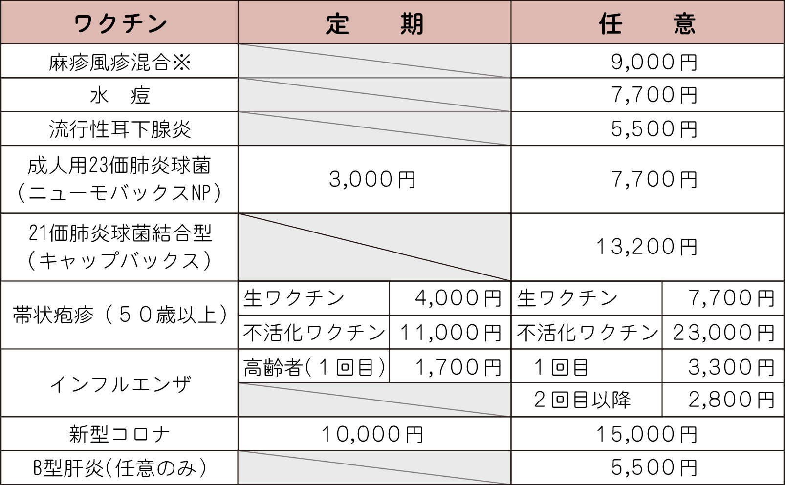 検査費用